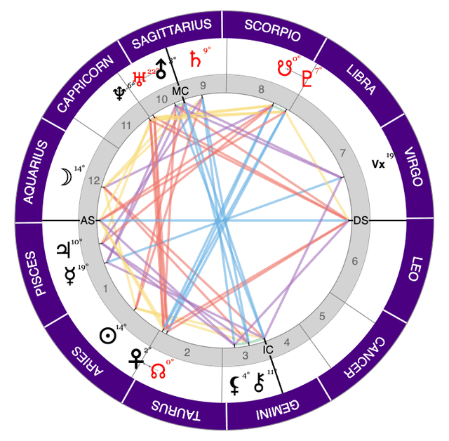 Birth Chart Example